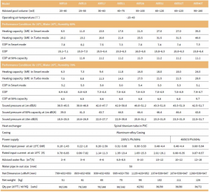 Pompe à chaleur full inverter Turbo Silence technic data